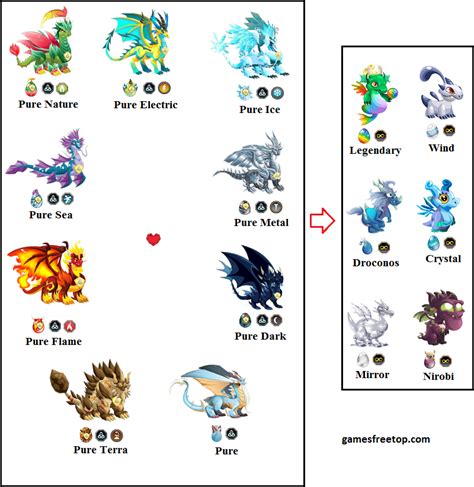 dragon city breeding chart|dragon city breeding guide calculator.